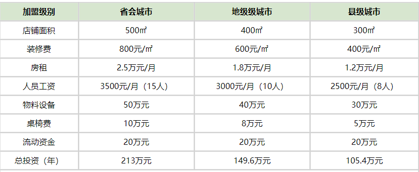 寮€涓€涓捣搴曟崬瑕佸灏戦挶锛熸捣搴曟崬鑳藉姞鐩熷悧锛?png